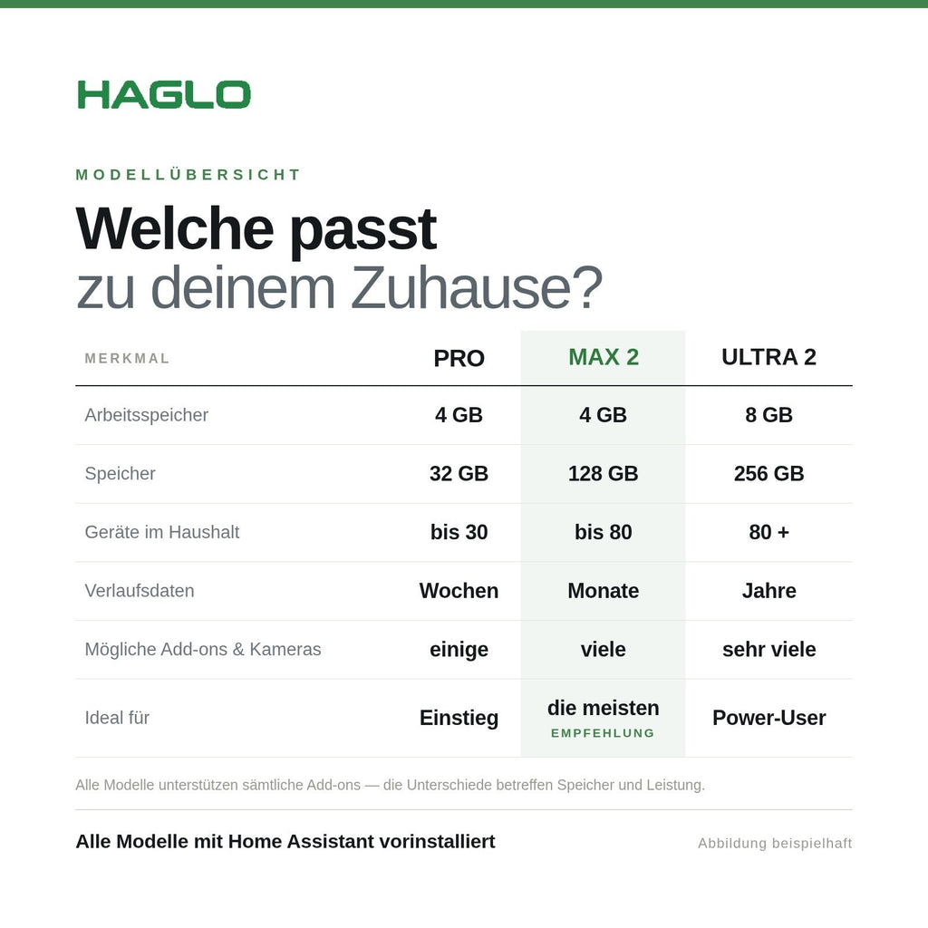 ULTRA 2 Smart Home Zentrale - Home Assistant - Dell Wyse 5070 8GB/256GB